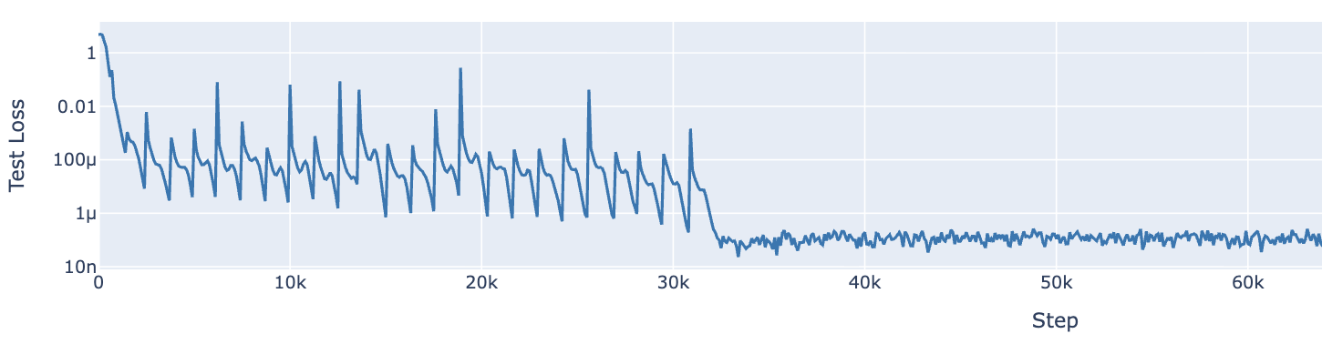 Grokking Lied to Me.