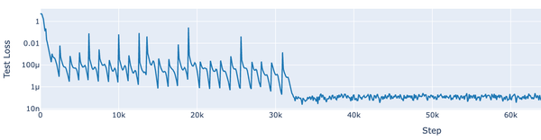 Grokking Lied to Me.